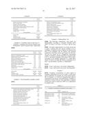 FOAMABLE COMPOSITION COMBINING A POLAR SOLVENT AND A HYDROPHOBIC CARRIER diagram and image