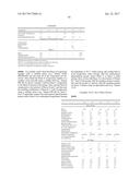 Personal Care Compositions diagram and image