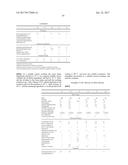 Personal Care Compositions diagram and image