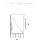 PARENTERAL FORMULATIONS OF LIPOPHILIC PHARMACEUTICAL AGENTS AND METHODS     FOR PREPARING AND USING THE SAME diagram and image