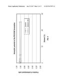 PARENTERAL FORMULATIONS OF LIPOPHILIC PHARMACEUTICAL AGENTS AND METHODS     FOR PREPARING AND USING THE SAME diagram and image