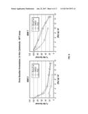 PARENTERAL FORMULATIONS OF LIPOPHILIC PHARMACEUTICAL AGENTS AND METHODS     FOR PREPARING AND USING THE SAME diagram and image