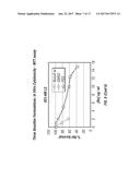 PARENTERAL FORMULATIONS OF LIPOPHILIC PHARMACEUTICAL AGENTS AND METHODS     FOR PREPARING AND USING THE SAME diagram and image