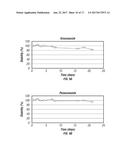 PARENTERAL FORMULATIONS OF LIPOPHILIC PHARMACEUTICAL AGENTS AND METHODS     FOR PREPARING AND USING THE SAME diagram and image