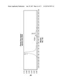 PARENTERAL FORMULATIONS OF LIPOPHILIC PHARMACEUTICAL AGENTS AND METHODS     FOR PREPARING AND USING THE SAME diagram and image