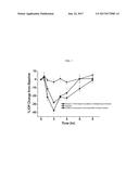 PHARMACEUTICAL COMPOSITIONS COMPRISING     (3-(1-(1H-IMIDAZOL-4-YL)ETHYL)-2-METHYLPHENYL)METHANOL diagram and image