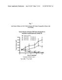 FUSED BICYCLIC 2,4-DIAMINOPYRIMIDINE DERIVATIVE AS A DUAL ALK AND FAK     INHIBITOR diagram and image