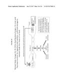 ACTIVATION OF THE ENDOGENOUS ILEAL BRAKE HORMONE PATHWAY FOR ORGAN     REGENERATION AND RELATED COMPOSITIONS, METHODS OF TREATMENT, DIAGNOSTICS,     AND REGULATORY SYSTEMS diagram and image