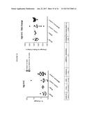 ACTIVATION OF THE ENDOGENOUS ILEAL BRAKE HORMONE PATHWAY FOR ORGAN     REGENERATION AND RELATED COMPOSITIONS, METHODS OF TREATMENT, DIAGNOSTICS,     AND REGULATORY SYSTEMS diagram and image