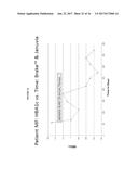 ACTIVATION OF THE ENDOGENOUS ILEAL BRAKE HORMONE PATHWAY FOR ORGAN     REGENERATION AND RELATED COMPOSITIONS, METHODS OF TREATMENT, DIAGNOSTICS,     AND REGULATORY SYSTEMS diagram and image