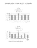 CANCER VACCINES AND VACCINATION METHODS diagram and image