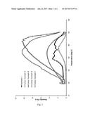 DISPERSION COMPRISING AN ESTERIFIED CELLULOSE ETHER diagram and image