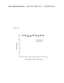 SITE-SPECIFIC ANTIBODY-DRUG GLYCOCONJUGATES AND METHODS diagram and image