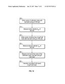 Golf Club Head Having Optimized Ball Speed to CT Relationship diagram and image