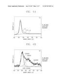 NITROGEN-DOPED GRAPHENE ASSEMBLY AND METHOD OF PREPARING THE SAME diagram and image