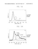 NITROGEN-DOPED GRAPHENE ASSEMBLY AND METHOD OF PREPARING THE SAME diagram and image