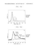 NITROGEN-DOPED GRAPHENE ASSEMBLY AND METHOD OF PREPARING THE SAME diagram and image