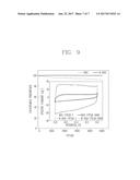 NITROGEN-DOPED GRAPHENE ASSEMBLY AND METHOD OF PREPARING THE SAME diagram and image