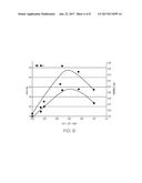 BOROSILICATE GLASSES WITH LOW ALKALI CONTENT diagram and image