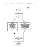 Method for making strengthened glass having reduced induced curvature     using differential chemistry diagram and image