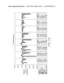 Method of Priming Plants Against Abiotic Stress Factors diagram and image