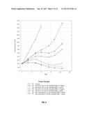 ANTI-HER2 ANTIBODIES AND IMMUNOCONJUGATES diagram and image