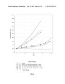 ANTI-HER2 ANTIBODIES AND IMMUNOCONJUGATES diagram and image