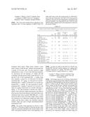 ANTI-HER2 ANTIBODIES AND IMMUNOCONJUGATES diagram and image