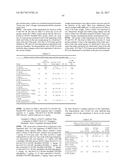 ANTI-HER2 ANTIBODIES AND IMMUNOCONJUGATES diagram and image