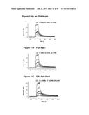 Single-Arm Monovalent Antibody Constructs and Uses Thereof diagram and image