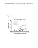 Single-Arm Monovalent Antibody Constructs and Uses Thereof diagram and image