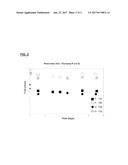 Zinc Ionomer Rubber Activator diagram and image