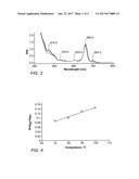 BIOCOMPATIBLE AND BIODEGRADABLE NATURAL DISPERSE DYES FOR DYEING POLYESTER     FABRICS diagram and image