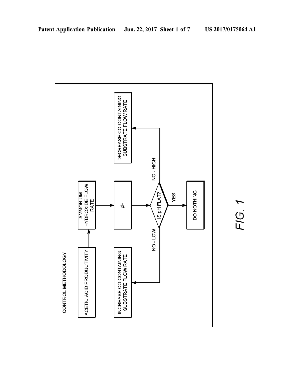 CONTROL OF BIOREACTOR PROCESSES - diagram, schematic, and image 02