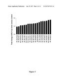 MIR-21-3P INHIBITORS IN SKIN DISORDERS diagram and image