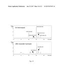 NOVEL MATERIALS DERIVED FROM FERMENTATION-PRODUCED RHAMNOLIPIDS AND     METHODS OF PRODUCTION diagram and image