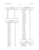 METHODS FOR PREDICTING THE OUTCOME OF A CANCER IN A PATIENT BY ANALYSING     GENE EXPRESSION diagram and image