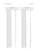 METHODS FOR PREDICTING THE OUTCOME OF A CANCER IN A PATIENT BY ANALYSING     GENE EXPRESSION diagram and image