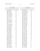 METHODS FOR PREDICTING THE OUTCOME OF A CANCER IN A PATIENT BY ANALYSING     GENE EXPRESSION diagram and image