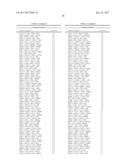 METHODS FOR PREDICTING THE OUTCOME OF A CANCER IN A PATIENT BY ANALYSING     GENE EXPRESSION diagram and image