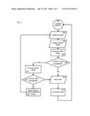 IMPLEMENT CONTROL BASED ON NOISE VALUES diagram and image