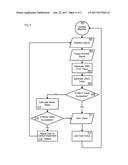 IMPLEMENT CONTROL BASED ON NOISE VALUES diagram and image