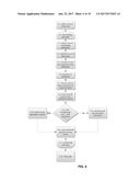 ESTIMATION OF OIL RECOVERY IN FOAM FLOODED HYDROCARBON RESERVOIRS diagram and image