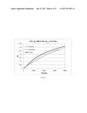 ESTIMATION OF OIL RECOVERY IN FOAM FLOODED HYDROCARBON RESERVOIRS diagram and image