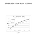 ESTIMATION OF OIL RECOVERY IN FOAM FLOODED HYDROCARBON RESERVOIRS diagram and image