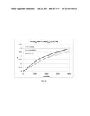 ESTIMATION OF OIL RECOVERY IN FOAM FLOODED HYDROCARBON RESERVOIRS diagram and image