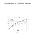 ESTIMATION OF OIL RECOVERY IN FOAM FLOODED HYDROCARBON RESERVOIRS diagram and image