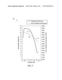 FLOW MANAGEMENT AND CO2-RECOVERY APPARATUS AND METHOD OF USE diagram and image