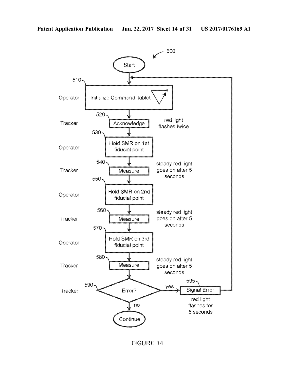 METHOD AND APPARATUS FOR FOLLOWING AN OPERATOR AND LOCKING ONTO A     RETROREFLECTOR WITH A LASER TRACKER - diagram, schematic, and image 15