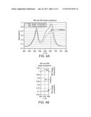 Spectral Differentiation of Histological Stains diagram and image